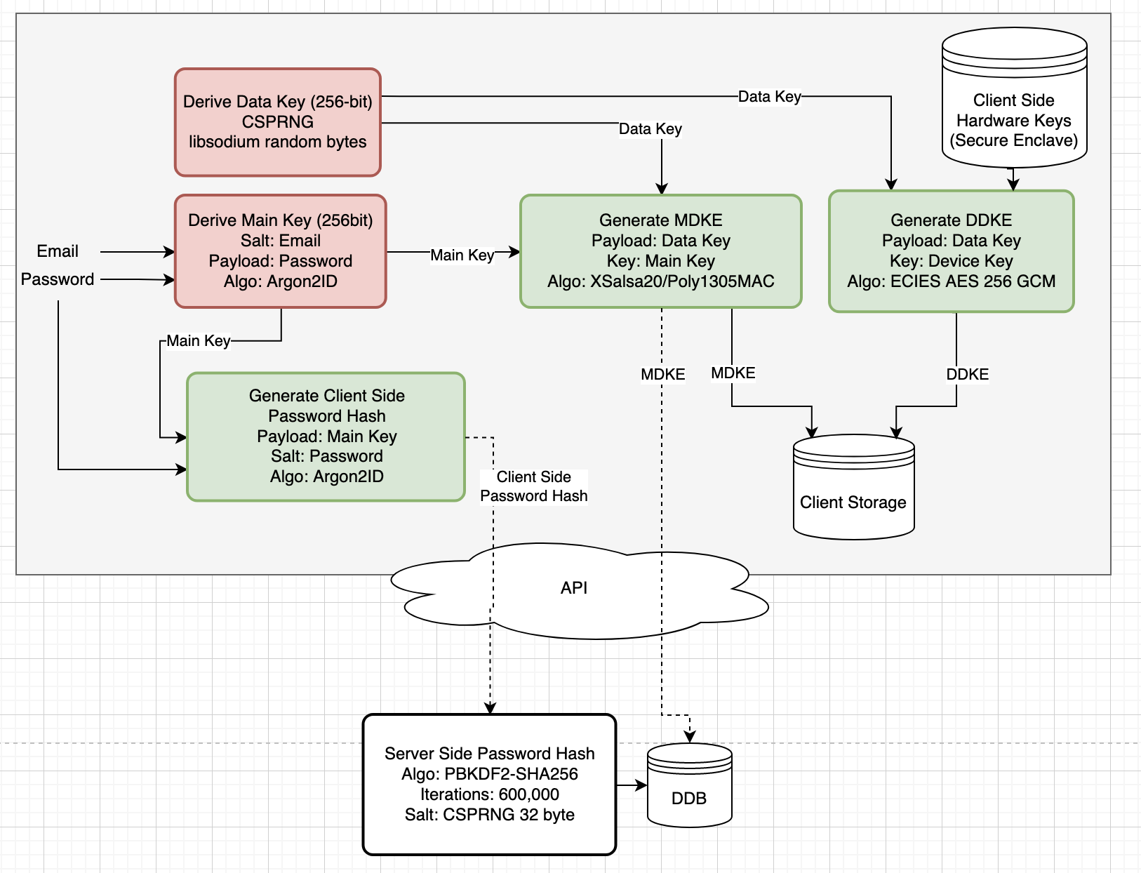 Topo Lock Maps End to End Encryption Design